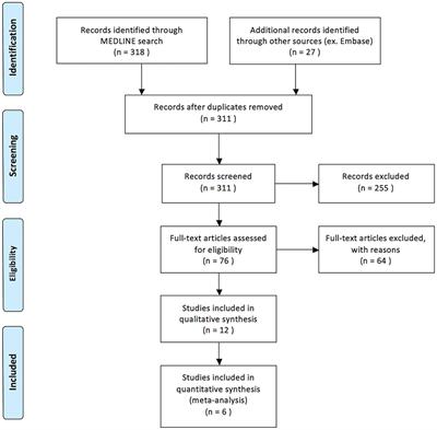 Intra-Arterial Thrombolysis for Acute Central Retinal Artery Occlusion: A Systematic Review and Meta-Analysis